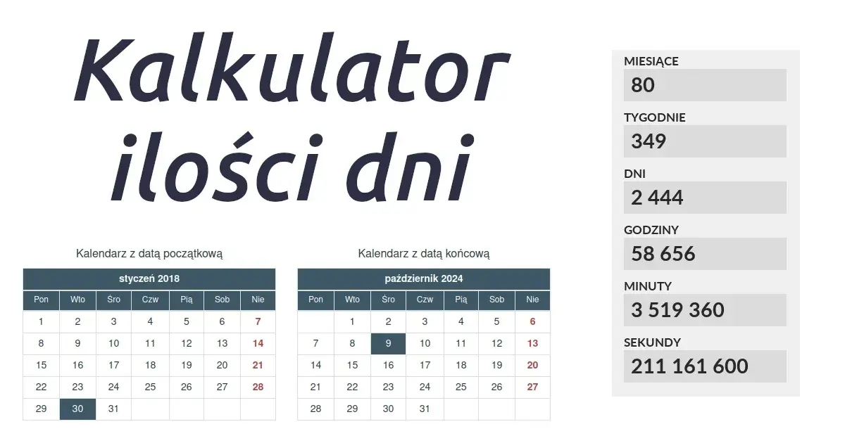 10000 dni - ile to lat? Zaskakująco dokładne obliczenia