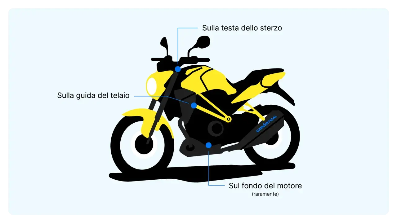 Schema di una moto gialla con indicazioni sul telaio, testa dello sterzo e motore.