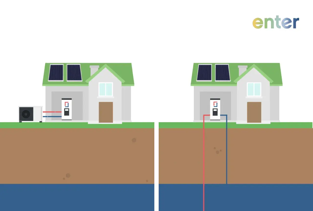 Zwei Häuser mit Solaranlagen. Links eine Luft-Wasser-Wärmepumpe, rechts eine Erdwärmesonde. Effizientes Heizen mit Luft und Erde.