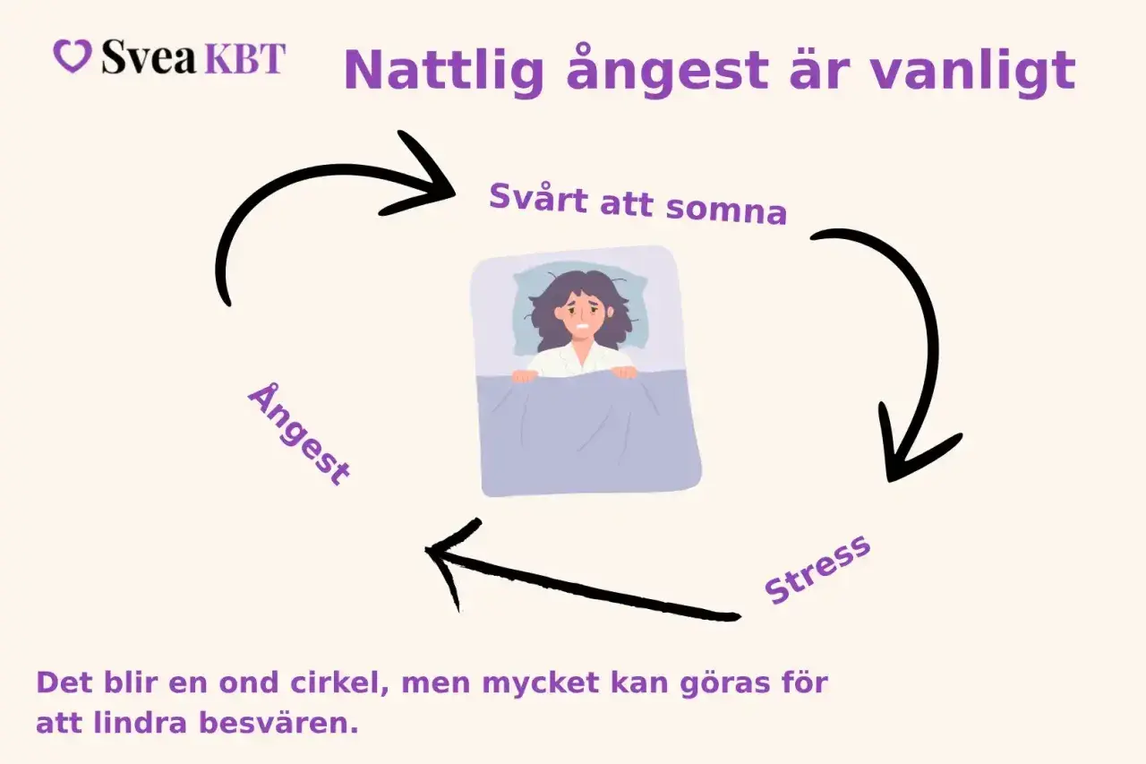 En person med insomningsproblem ligger orolig i sängen. Ångest och stress skapar en ond cirkel som försvårar sömnen.