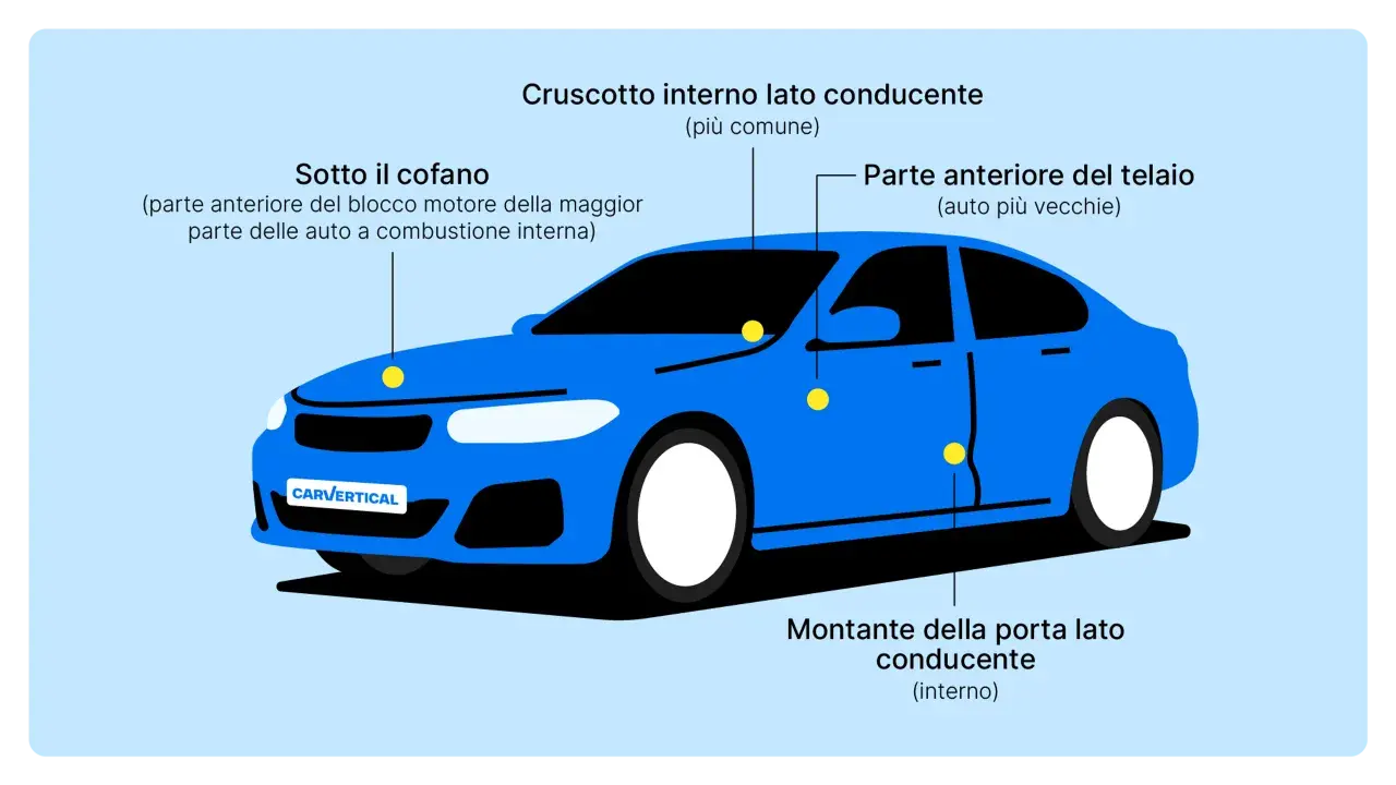 Posizione del numero di telaio: sotto il cofano, sul cruscotto lato conducente o nella parte anteriore del telaio.