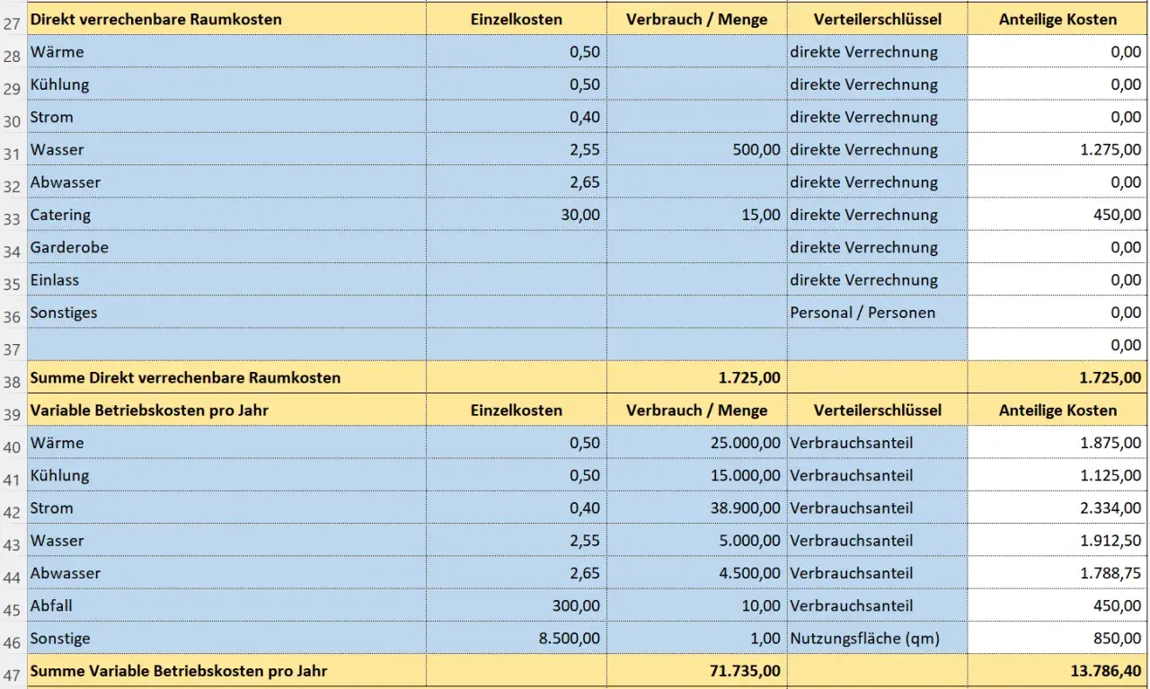 Tabelle zeigt Betriebskosten, die der Vermieter umlegt. Aufgelistet sind Einzelkosten, Verbrauch und Verteilerschlüssel für Wärme, Strom, Wasser etc.