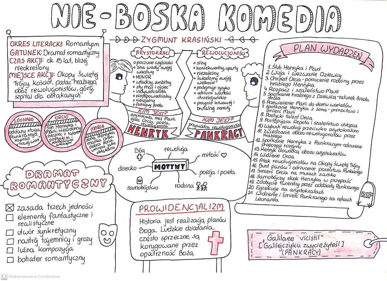 Ręcznie rysowana mapa myśli o "Nie-Boskiej komedii" Zygmunta Krasińskiego.