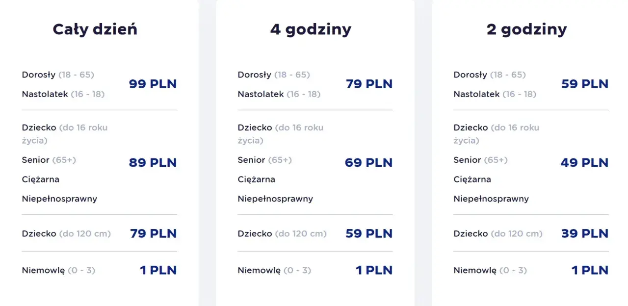 Cennik wejść do największego aquaparku w Polsce: cały dzień, 4 lub 2 godziny. Ceny dla dorosłych, nastolatków, dzieci, seniorów, kobiet w ciąży i osób niepełnosprawnych.