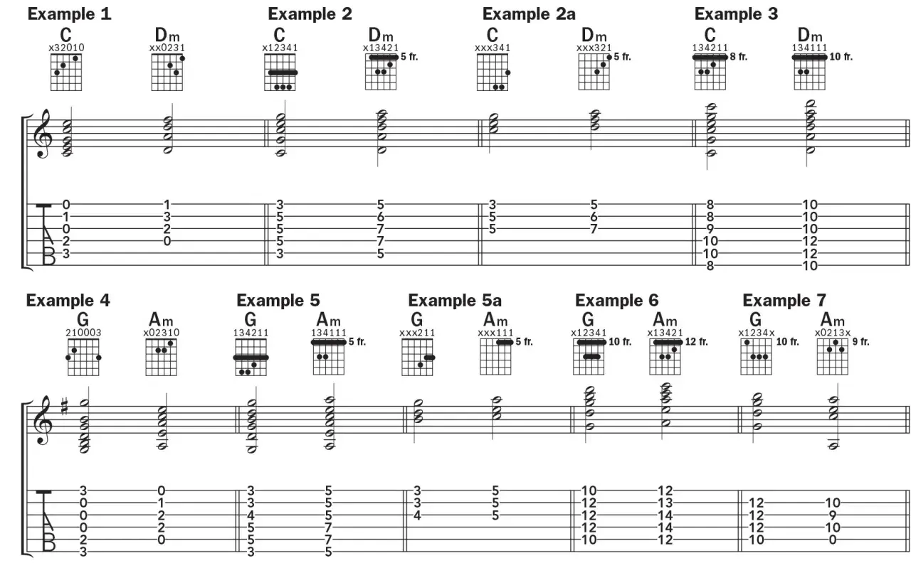 Przykłady akordów gitarowych: C, Dm, G, Am. Nuty na gitarze pokazują różne układy palców.