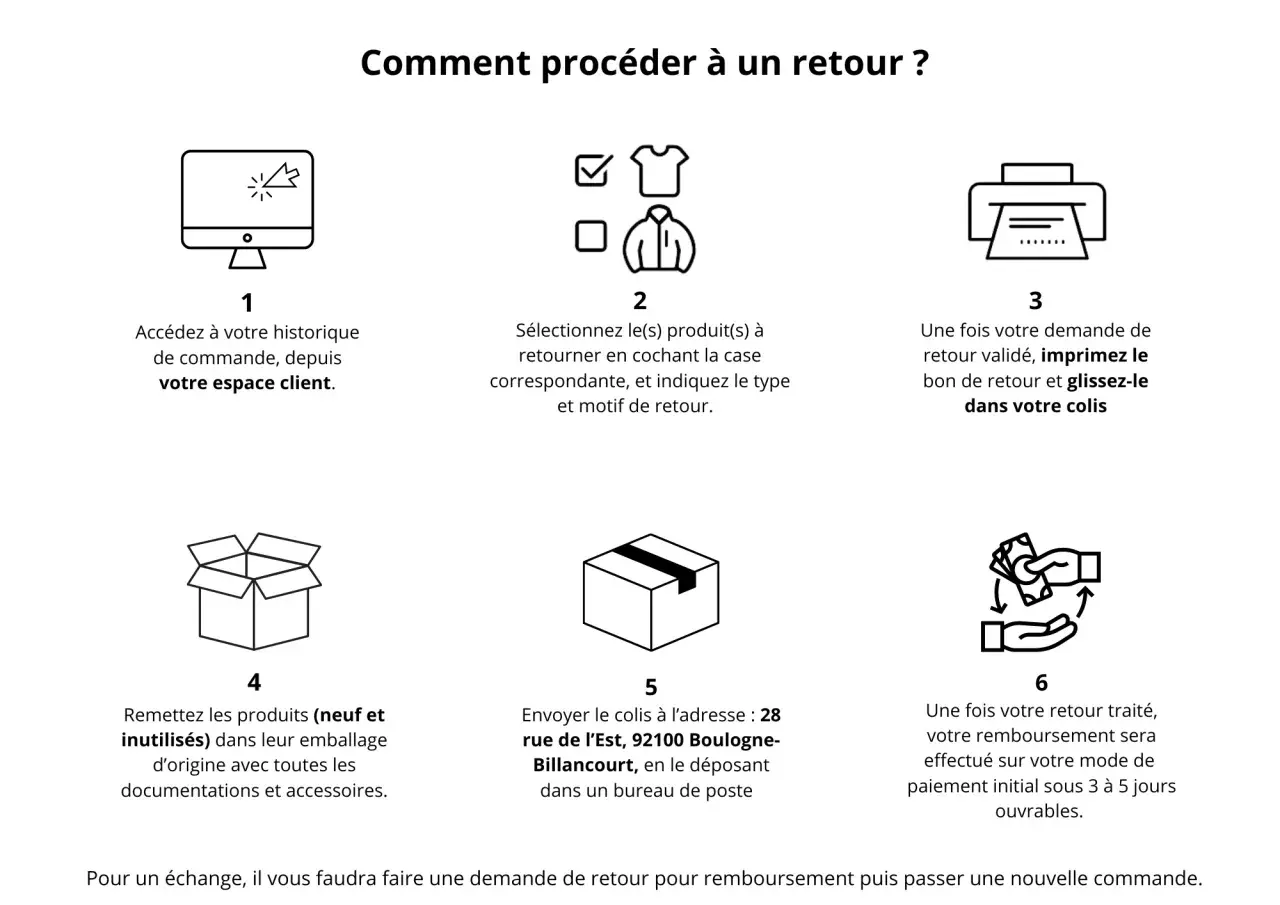 Guide pour retourner un produit suite à une erreur de commande : historique, sélection, impression, emballage, envoi et remboursement.