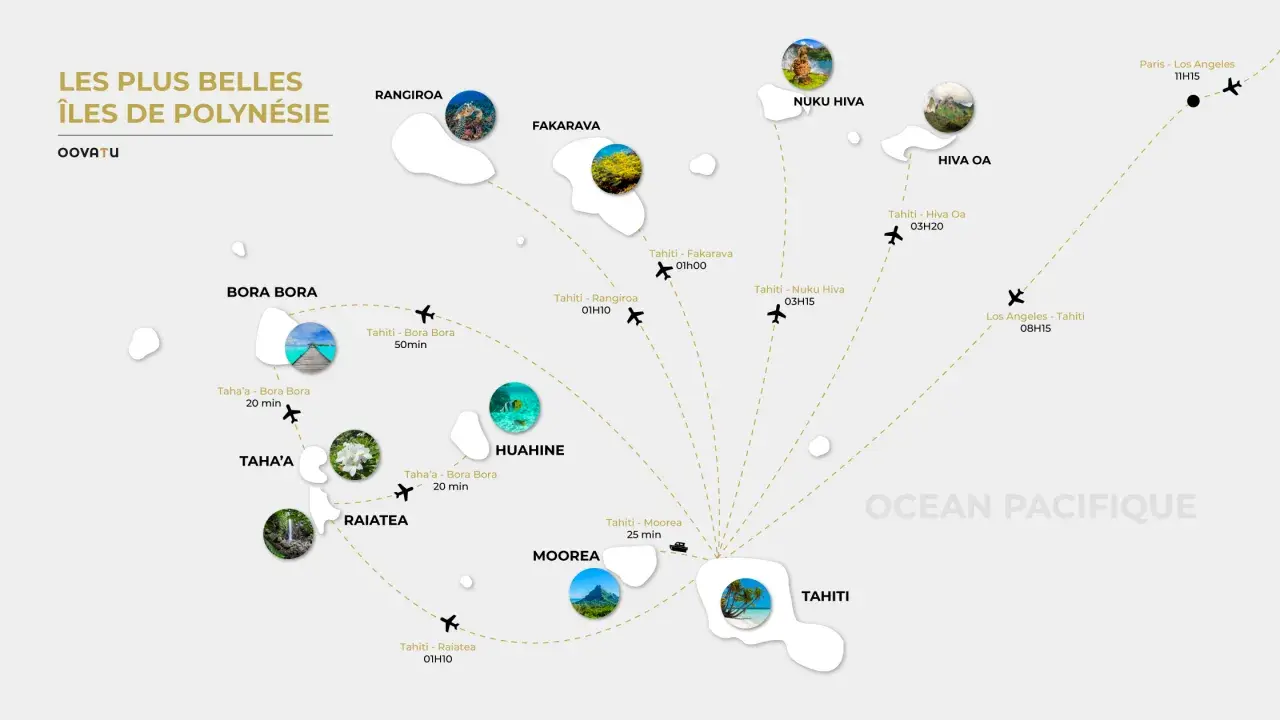 Carte des plus belles îles de Polynésie française, montrant les liaisons aériennes entre Tahiti, Bora Bora, Moorea, Rangiroa, Fakarava, Taha'a, Raiatea, Nuku Hiva et Hiva Oa.