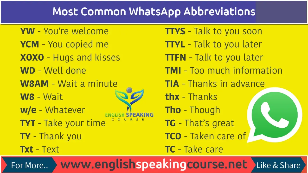 Lista de abreviaturas comunes de WhatsApp, incluyendo "TIA" como abreviatura de gracias en inglés.
