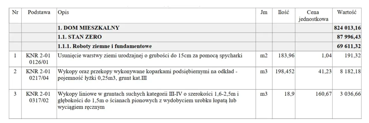 Szczegółowy kosztorys wzór: roboty ziemne i fundamentowe dla domu mieszkalnego, obejmujące usuwanie ziemi, wykopy koparkami i ręczne.
