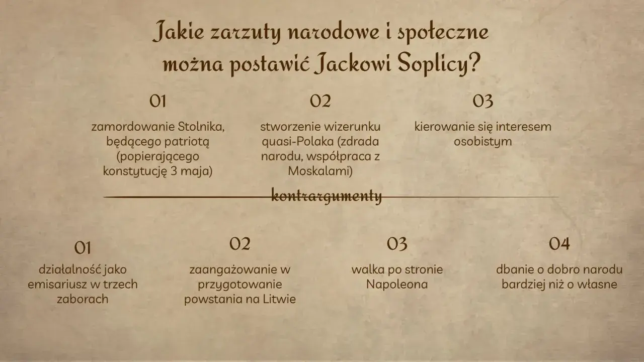 Przemiana Jacka Soplicy: zarzuty (zabójstwo Stolnika, zdrada narodu) i kontrargumenty (działalność patriotyczna, walka o wolność).