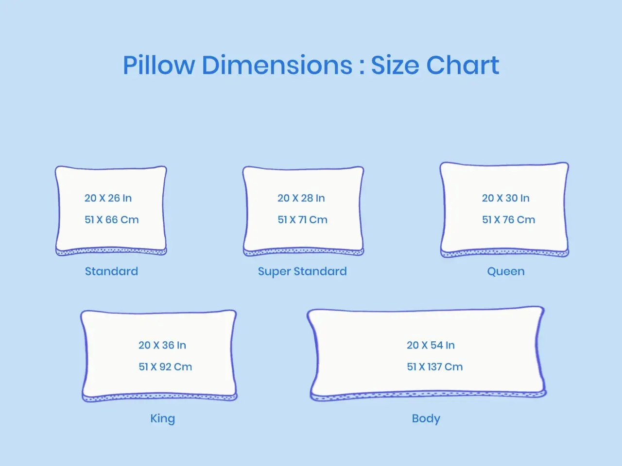 Pillow dimensions chart shows a standard pillow sham is 20 x 26 inches (51 x 66 cm).