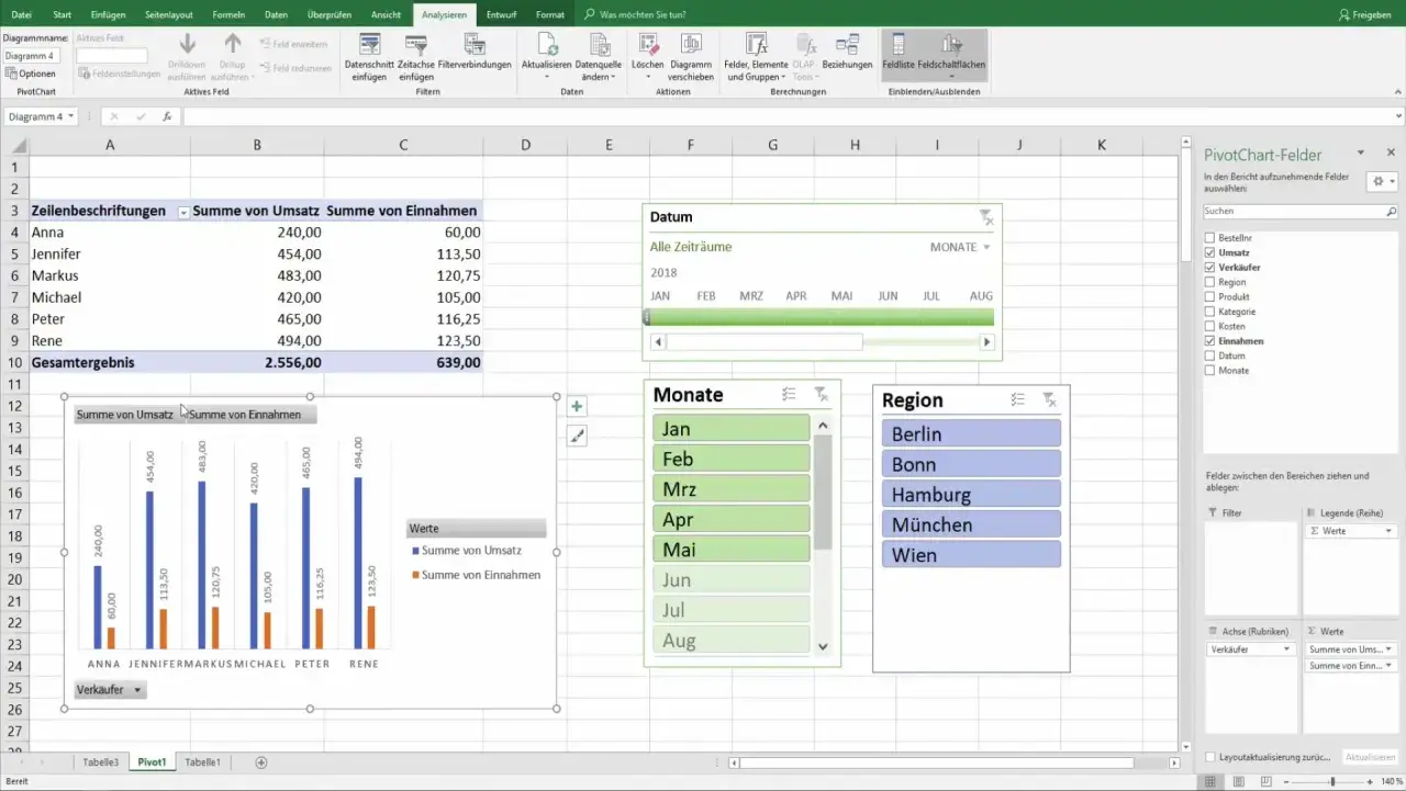 Wykres przestawny Excel z danymi sprzedaży i przychodów dla sprzedawców, z filtrami miesiąca i regionu.