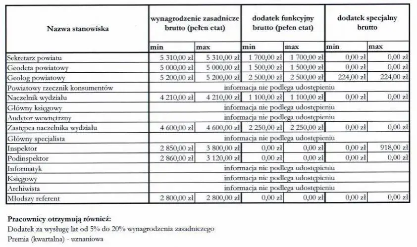 Ile zarabia inspektor w spółdzielni mieszkaniowej? Zaskakujące fakty o wynagrodzeniach