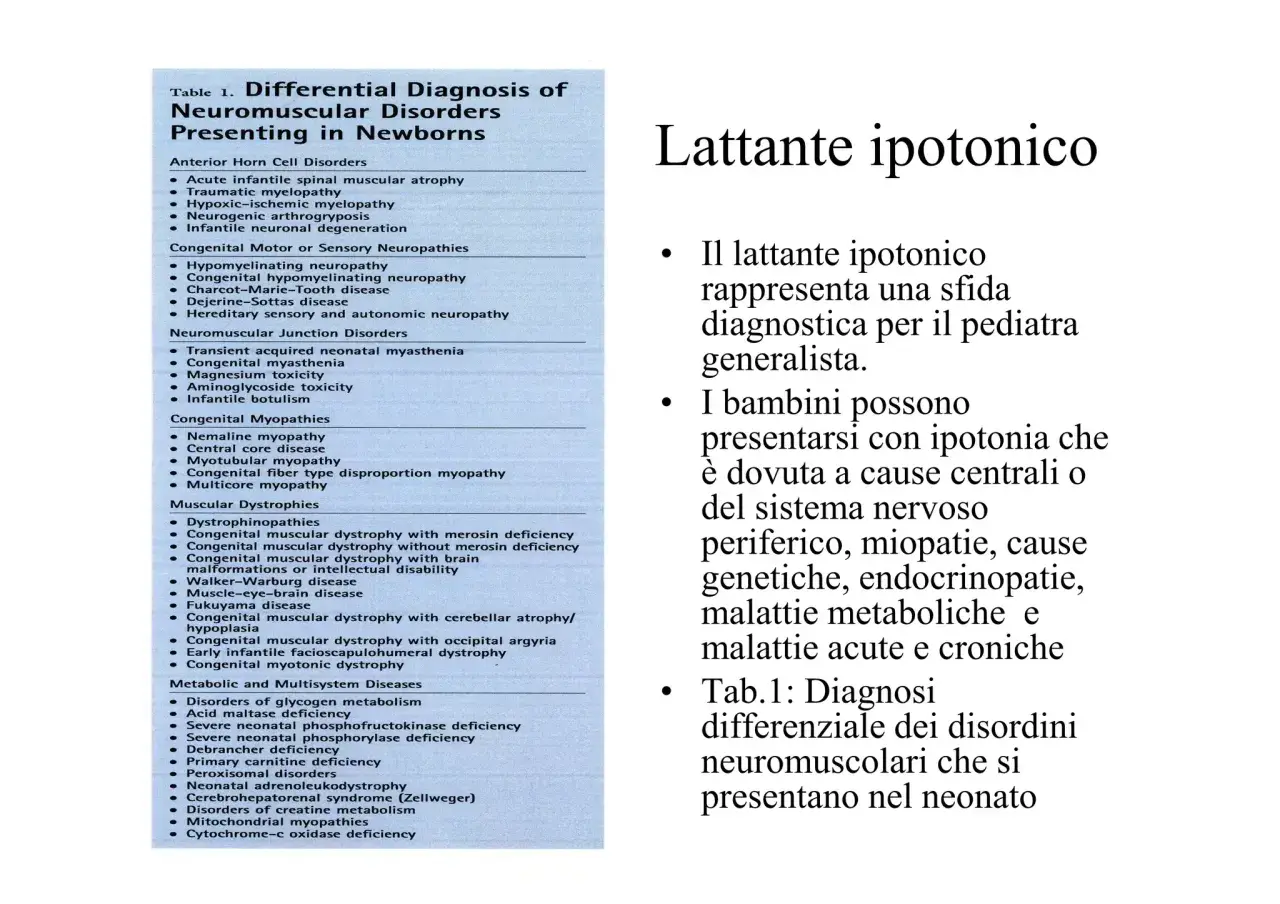 Tabella 1: Diagnosi differenziale dei disturbi neuromuscolari nel neonato, con un focus sui sintomi di ipotonia.
