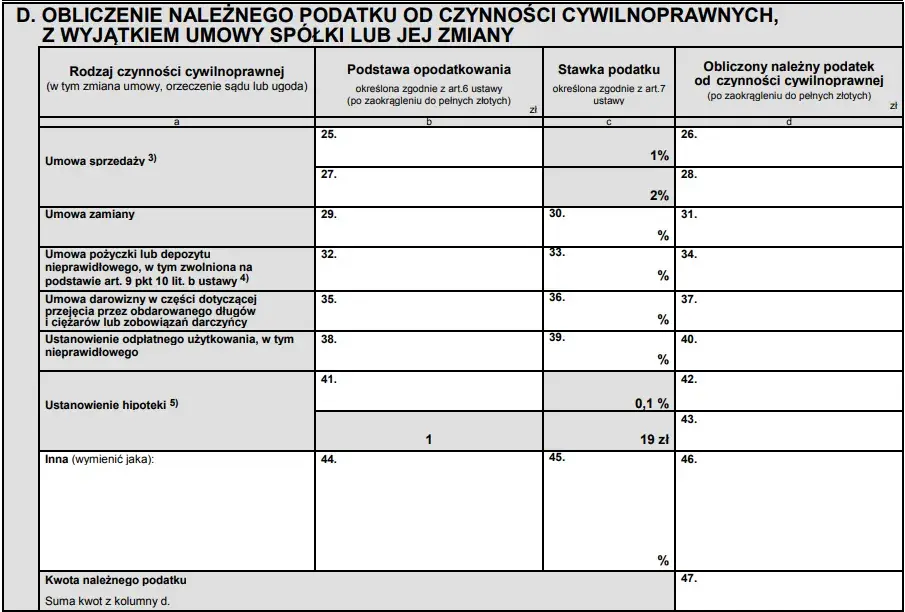 Jak wypełnić PCC 3 wpis do hipoteki, unikając kosztownych błędów