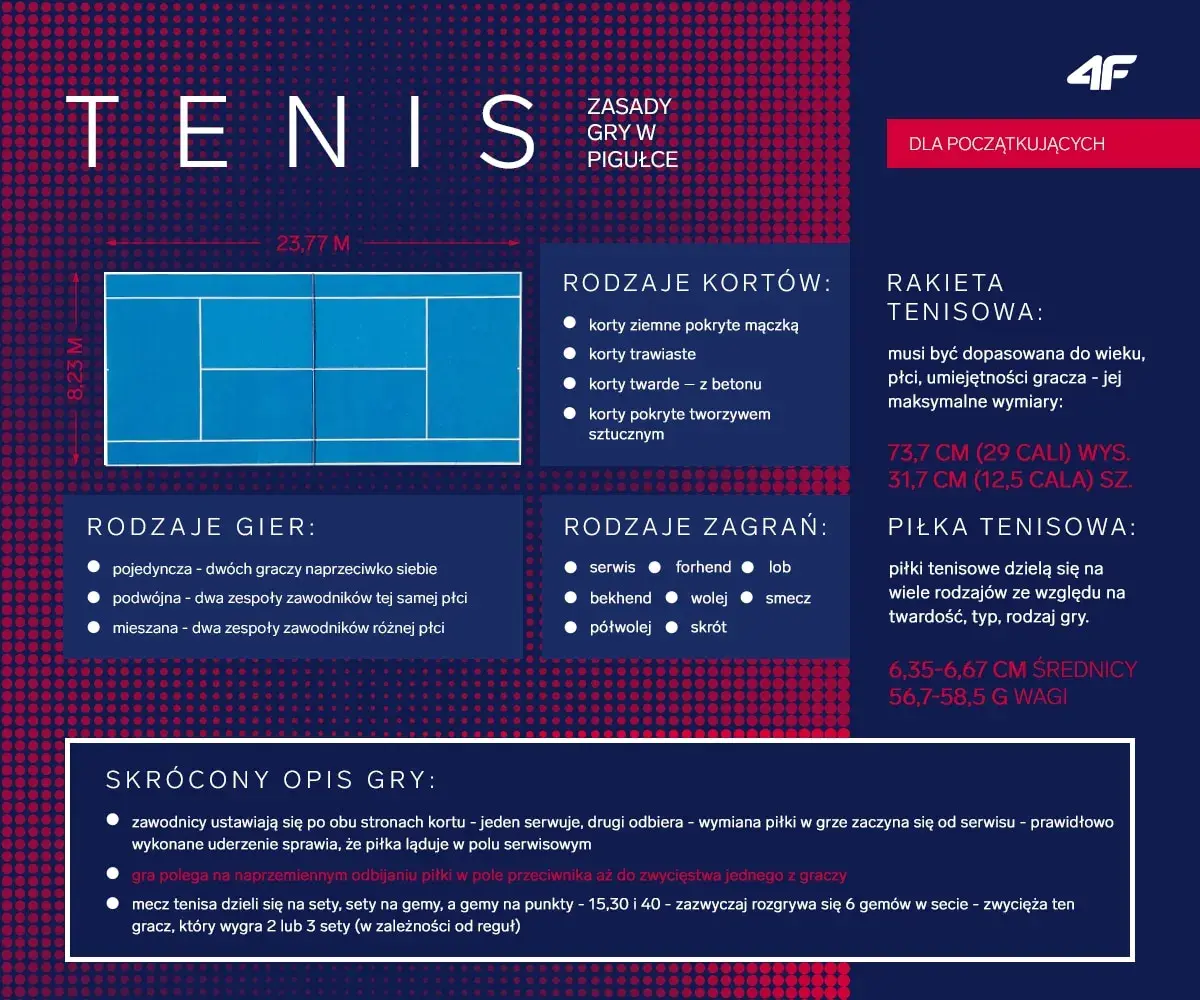 Tenis ziemny - poznaj zasady i reguły najpopularniejszej gry rakietowej