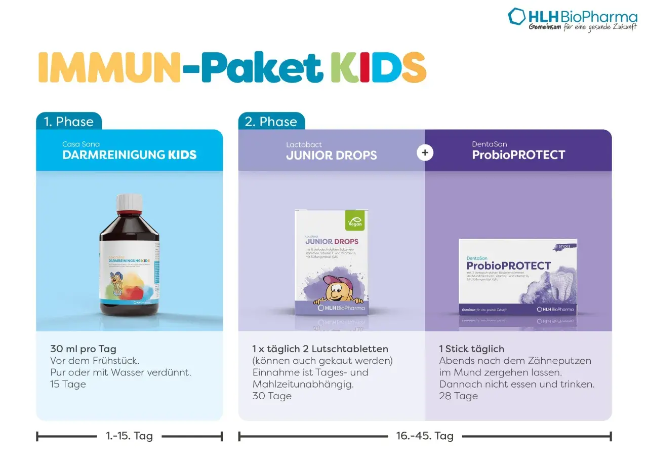 Das IMMUN-Paket KIDS bietet eine zweiphasige darmkur für Kinder: Phase 1 mit Casa Sana DARMREINIGUNG KIDS, Phase 2 mit Lactobact Junior Drops und DentaSan ProbioPROTECT.