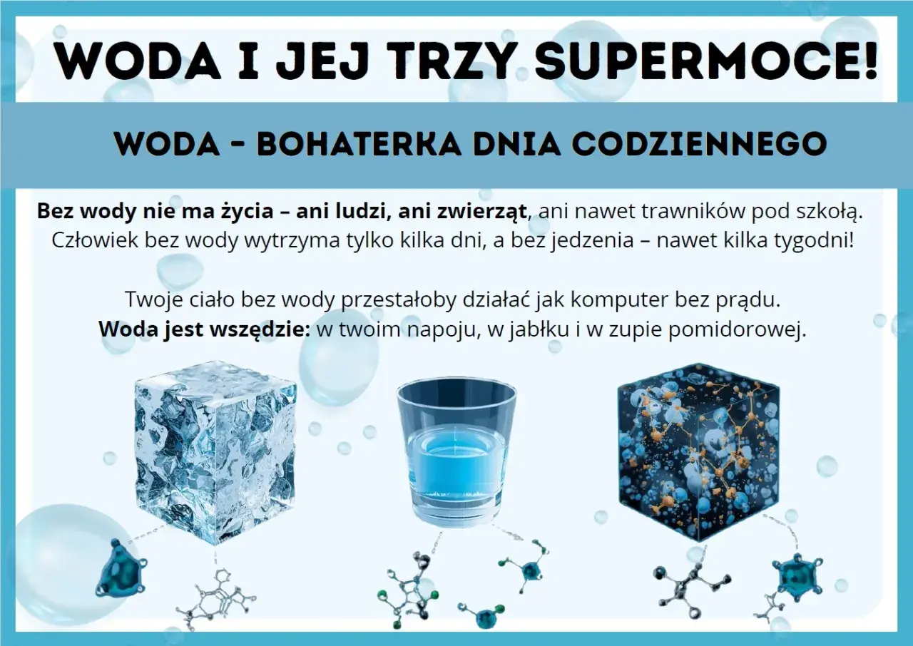 Trzy kostki przedstawiające wodę w różnych stanach skupienia: lód, płyn i cząsteczki.