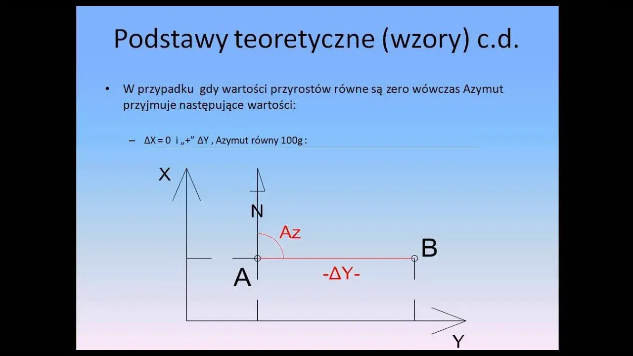 Jak obliczyć azymut? Praktyczny poradnik krok po kroku