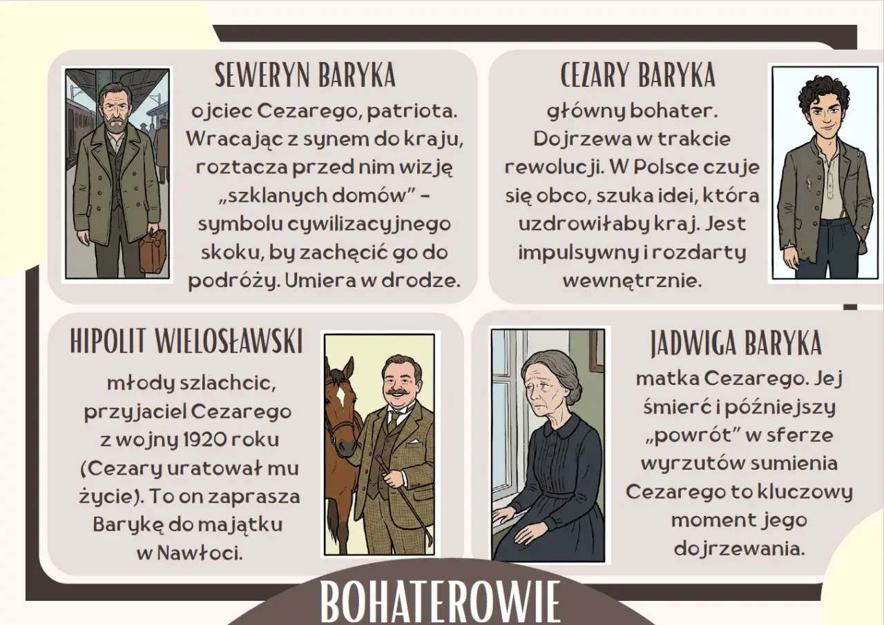 Bohaterowie powieści "Przedwiośnie" epoki: Seweryn Baryka, jego syn Cezary, przyjaciel Hipolit Wielosławski i matka Jadwiga.
