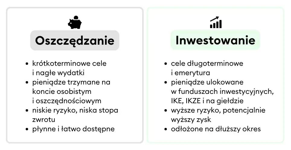 Jak zacząć inwestować na giełdzie? Praktyczny przewodnik dla początkujących
