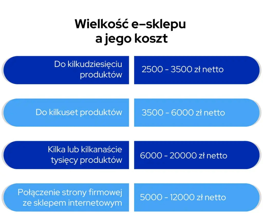 Jak założyć sklep internetowy koszty - uniknij ukrytych wydatków