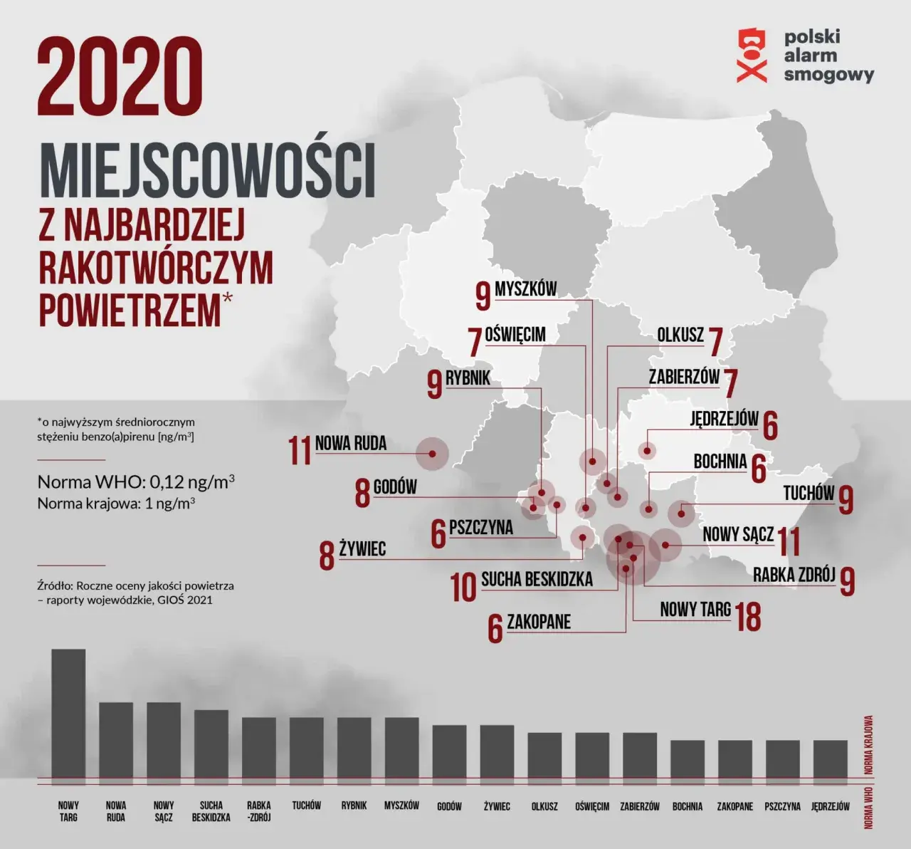 Smog w Polsce: Jak powstaje i co truje nasze powietrze?