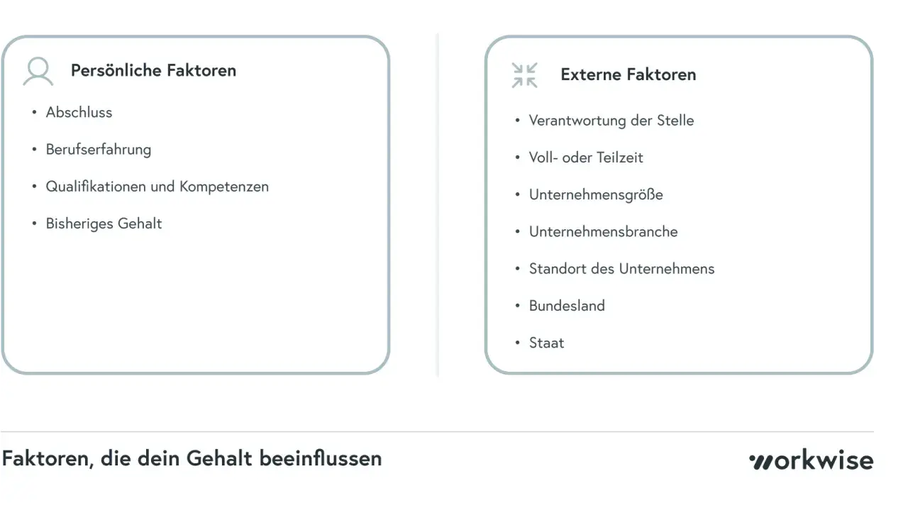 Übersicht über persönliche und externe Faktoren, die dein Gehalt beeinflussen. Wichtig für deine Gehaltsvorstellung bei einer Bewerbung.