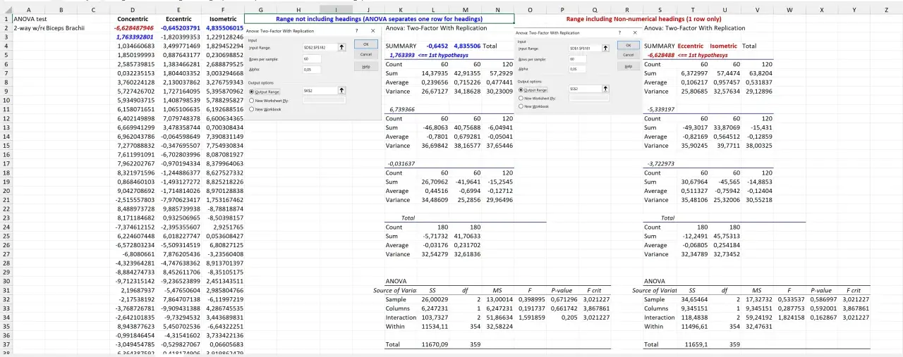 Analisi ANOVA in Excel per dati con replicazione. I risultati mostrano le medie e varianze per diversi gruppi.