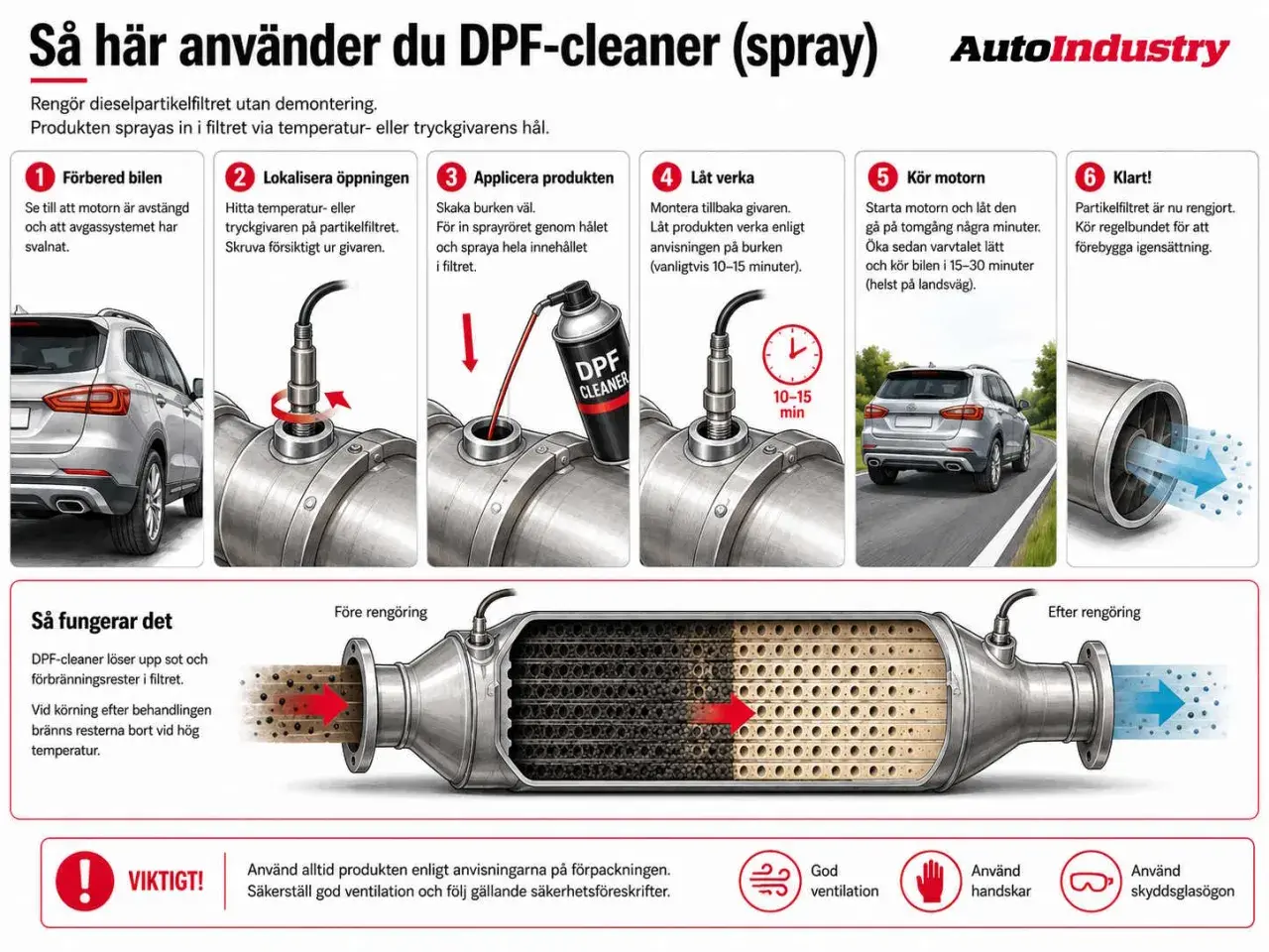 Steg-för-steg guide för regenerering av partikelfilter med DPF-cleaner spray. Rengör dieselpartikelfiltret utan demontering.