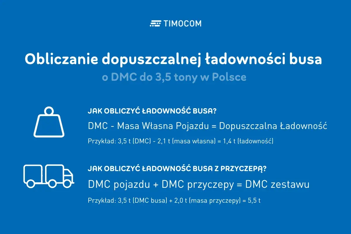 Obliczanie ładowności busa do 3,5 tony po kraju. Wyjaśnienie, jak obliczyć dopuszczalną ładowność pojazdu i zestawu z przyczepą.
