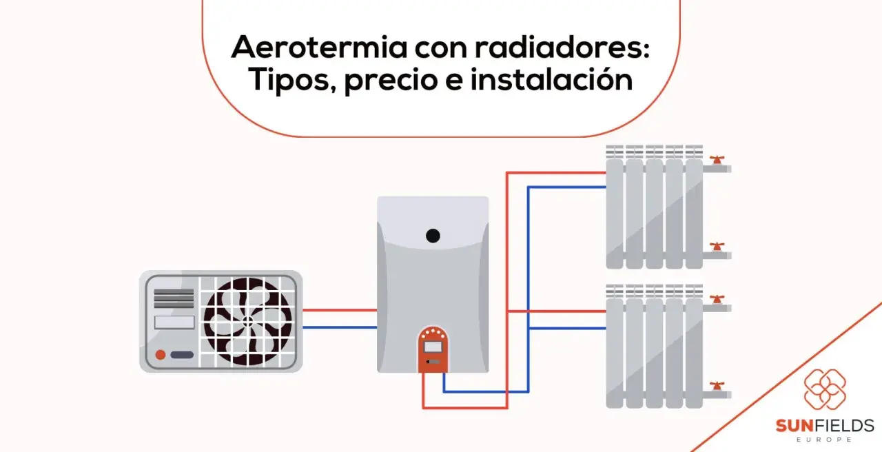 Diagrama de aerotermia con radiadores, mostrando unidad exterior, caldera y dos radiadores conectados por tuberías rojas y azules.