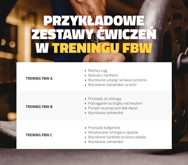 Trening FBW: Co to jest? Kompletny przewodnik dla początkujących