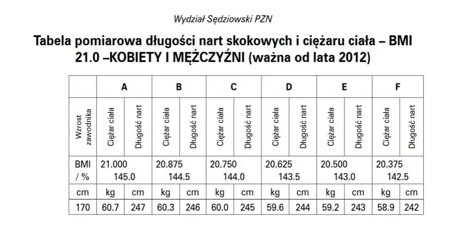 Ile waży skoczek narciarski i jak wpływa to na jego wyniki?