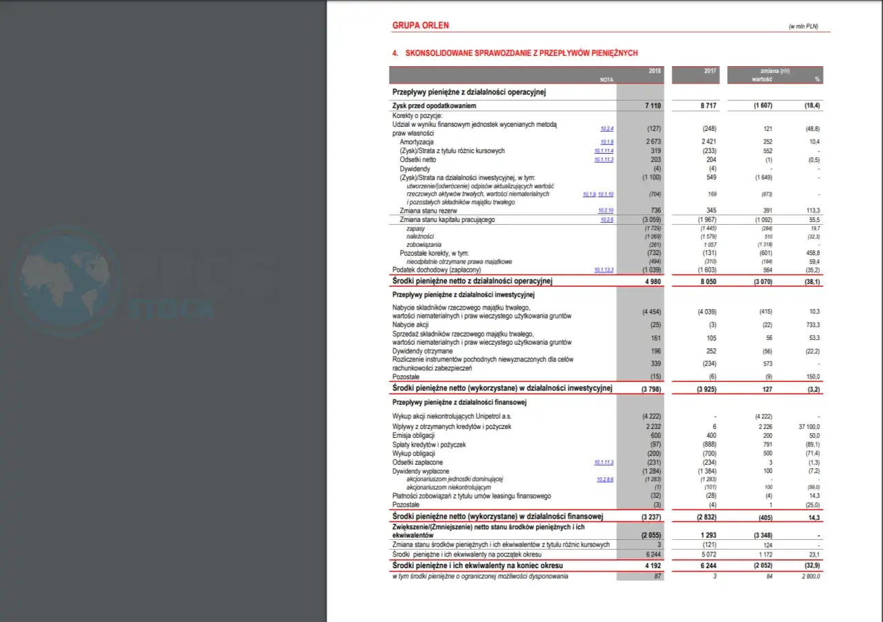 Nakłady inwestycyjne: Co to? Jak planować CAPEX w Twojej firmie?