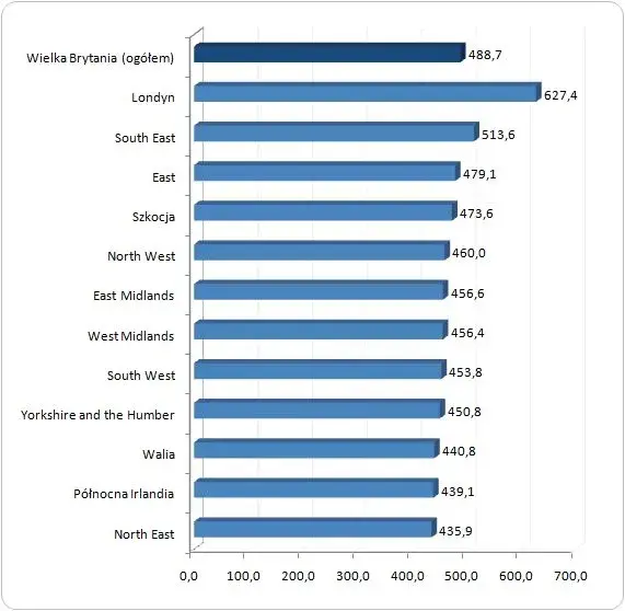 Ile zarabia elektryk w Anglii? Zaskakujące różnice w wynagrodzeniach