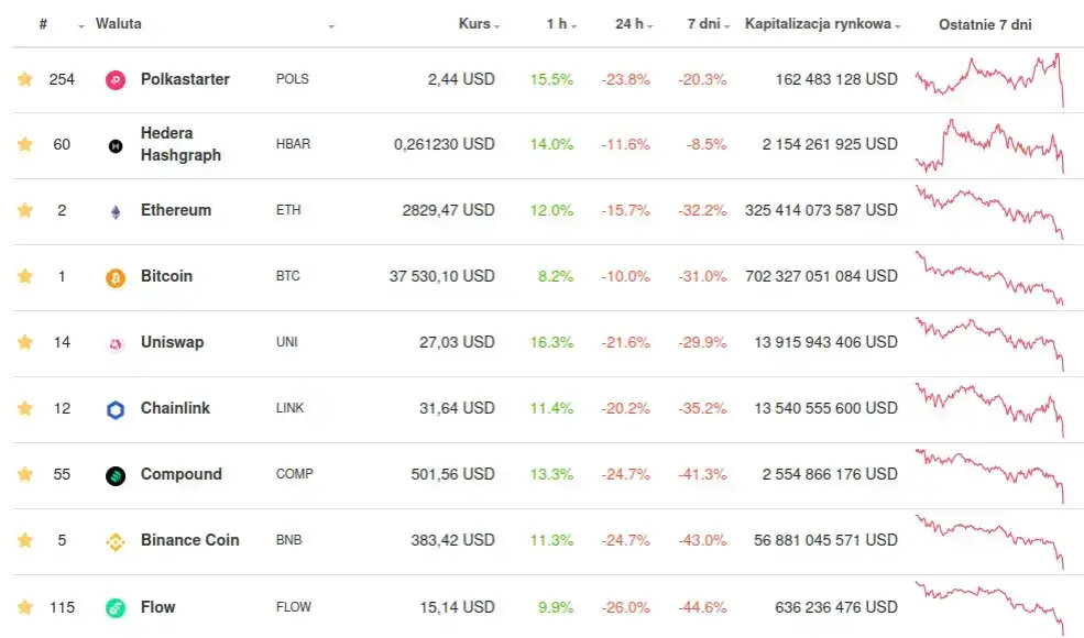 Kryptowaluty ile można zarobić? Odkryj realne zyski i ryzyka
