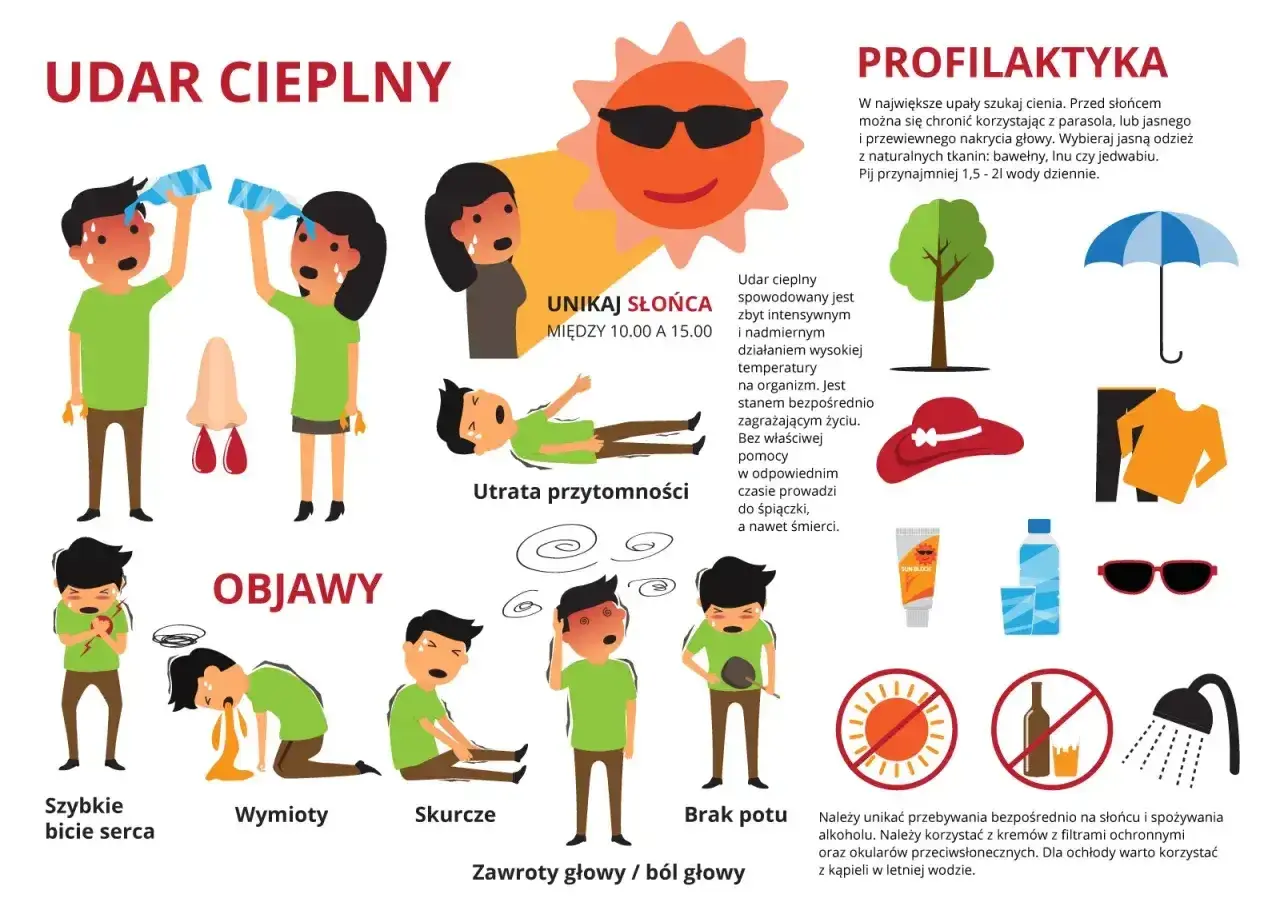 Udar cieplny to stan zagrażający życiu. Objawy to m.in. szybkie bicie serca, wymioty, skurcze, brak potu, utrata przytomności. Unikaj słońca między 10-15.