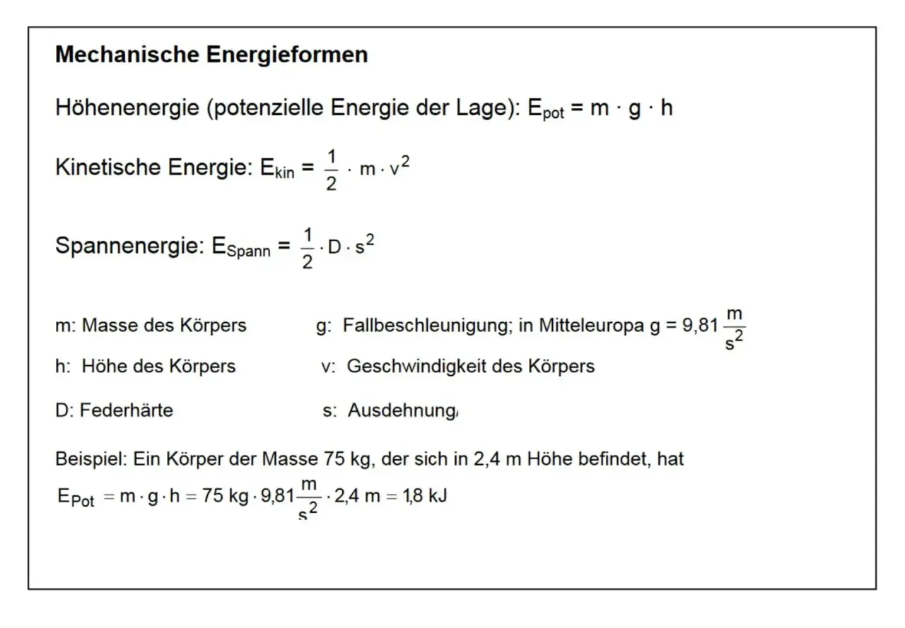 Formeln für mechanische Energieformen: Höhen-, kinetische und Spannenergie. Kinetische Energie hängt von Masse und Geschwindigkeit ab.
