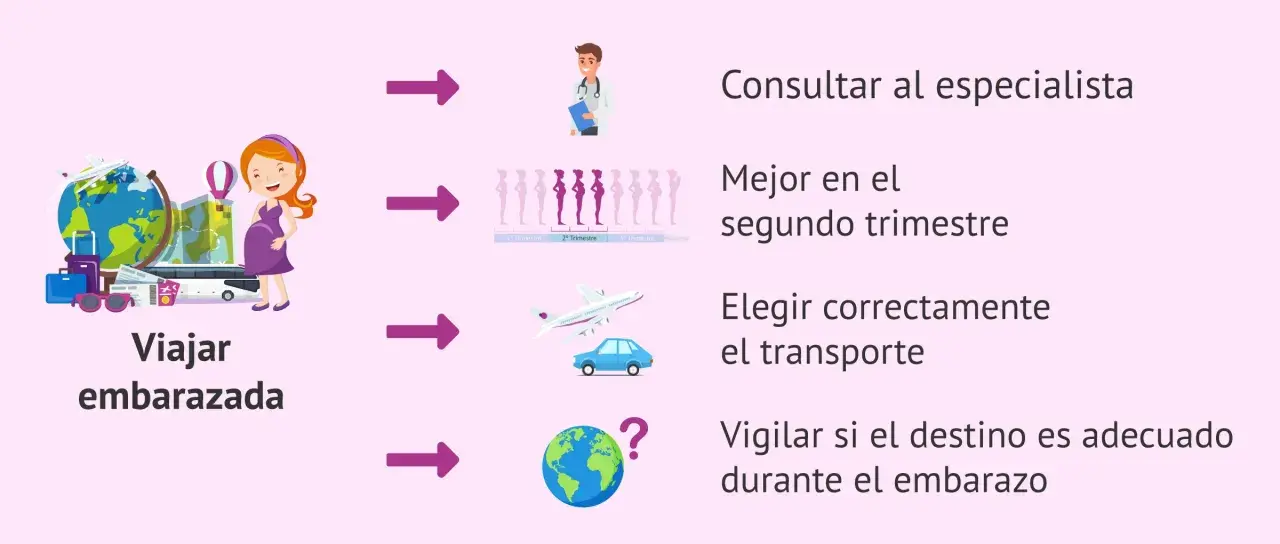 Consejos para viajar embarazada: consulta al especialista, elige el segundo trimestre, selecciona el transporte adecuado y vigila el destino.