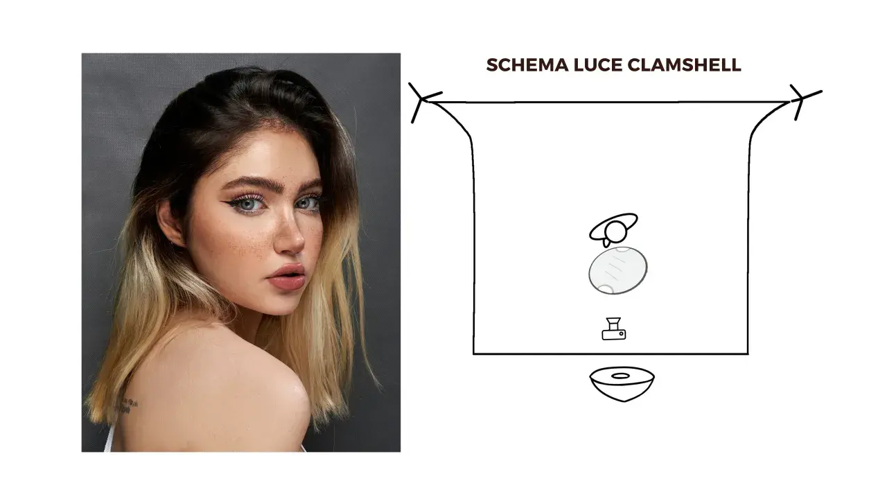 Ritratto di una giovane donna con trucco marcato e lentiggini. A destra, schema luce clamshell con posizionamento luci e fotocamera.