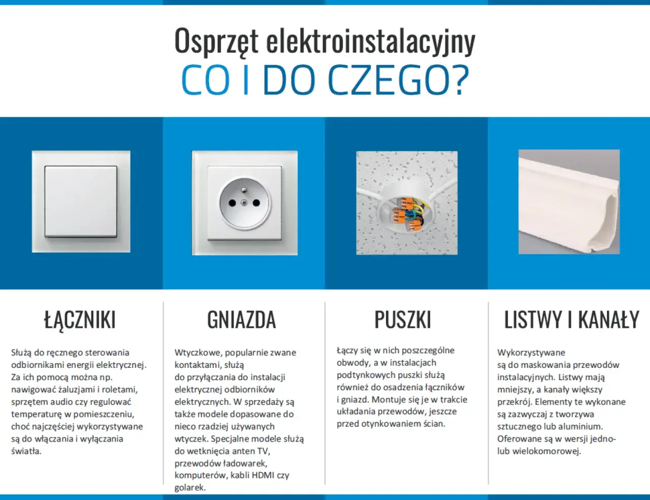 Różne rodzaje puszek elektrycznych i osprzętu: łączniki, gniazda, puszki do instalacji podtynkowych i listwy maskujące przewody.