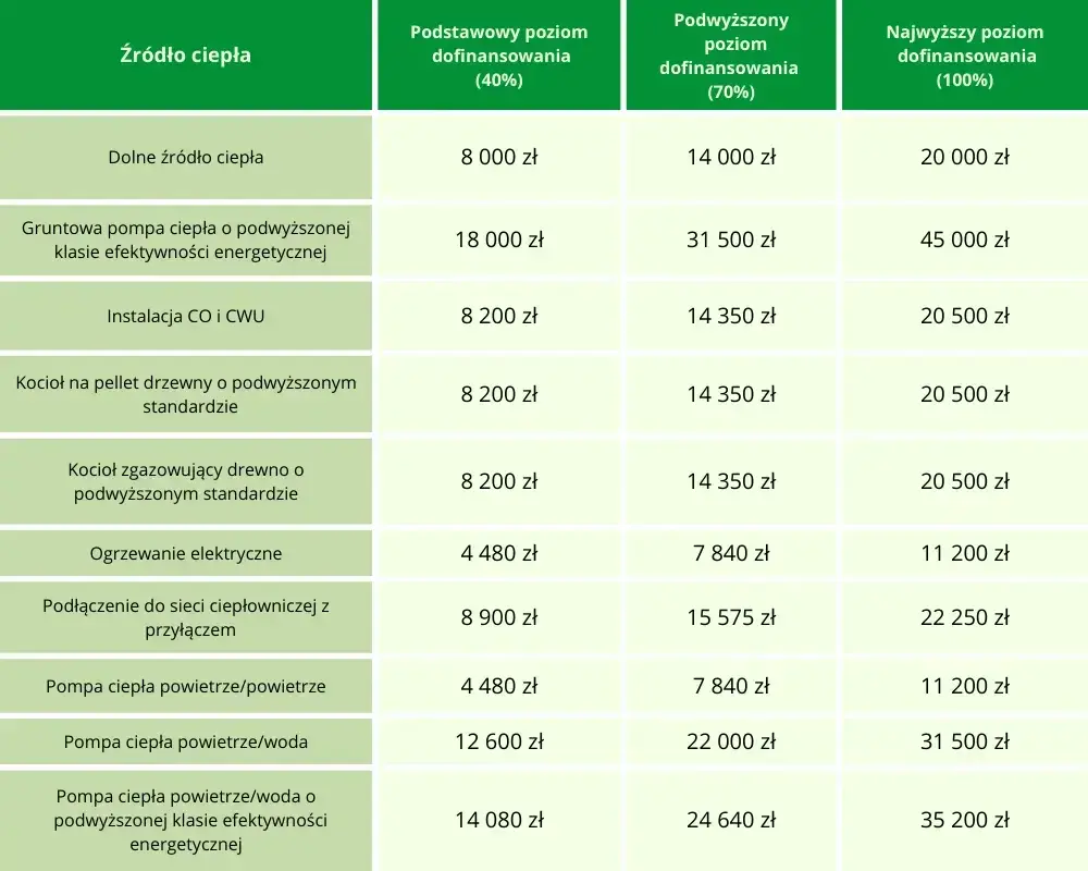 Audyt energetyczny czyste powietrze forum – co musisz wiedzieć?