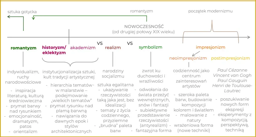 XIX wiek epoka: kluczowe zmiany i wpływ na współczesność