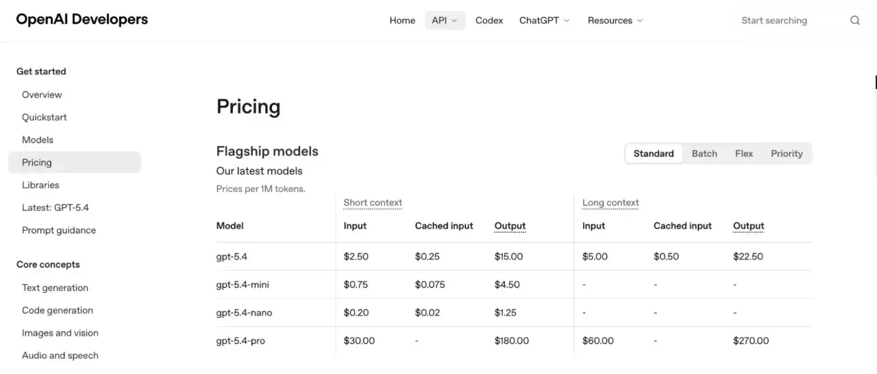 Tableau des prix des modèles phares d'OpenAI, incluant les coûts par 1M de tokens pour différentes versions de GPT-5.4. Info préalable à la tarification.