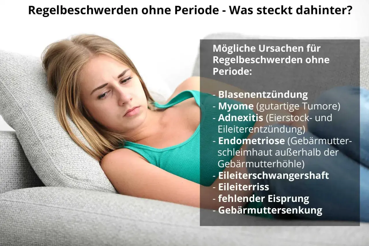 Junge Frau liegt nachdenklich auf einem Sofa. Text listet mögliche Ursachen für Regelbeschwerden ohne Periode auf, z.B. Endometriose.