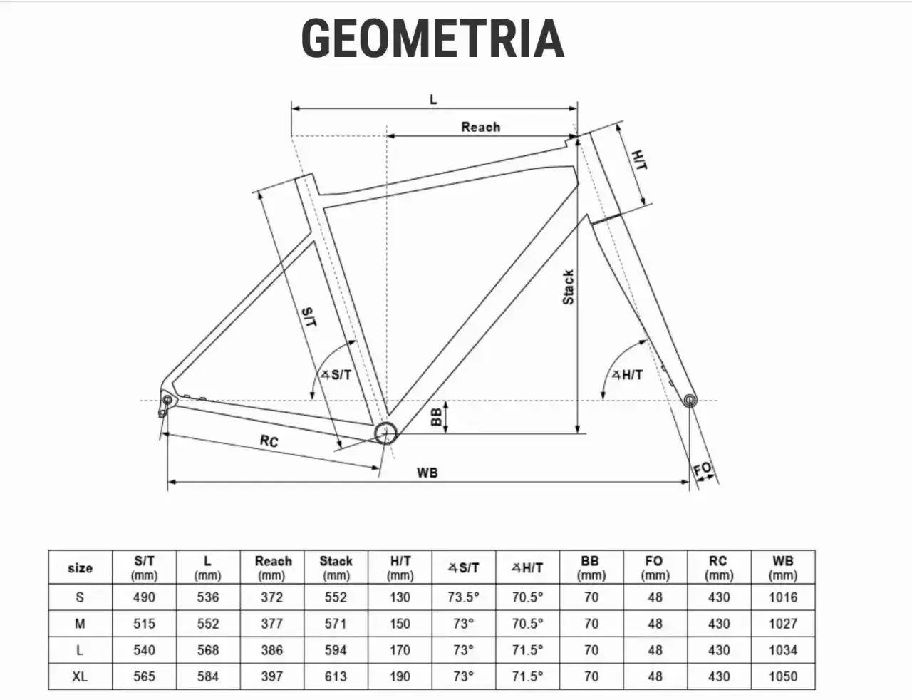 Tabela geometrii ramy rowerowej Kellys, z wymiarami takimi jak Reach, Stack i kąty, ułatwia dobór odpowiedniego rozmiaru ramy.