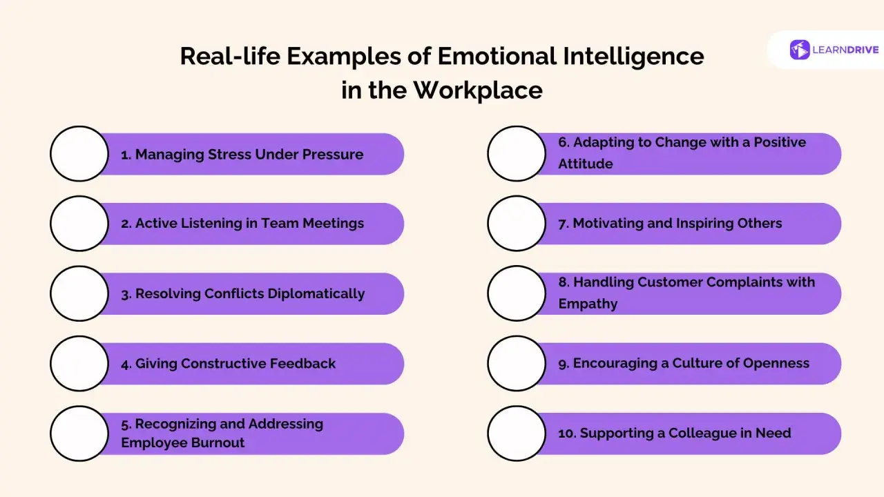 List of 10 real-life examples of emotional intelligence in the workplace, from managing stress to supporting colleagues, overcoming any external roadblock.