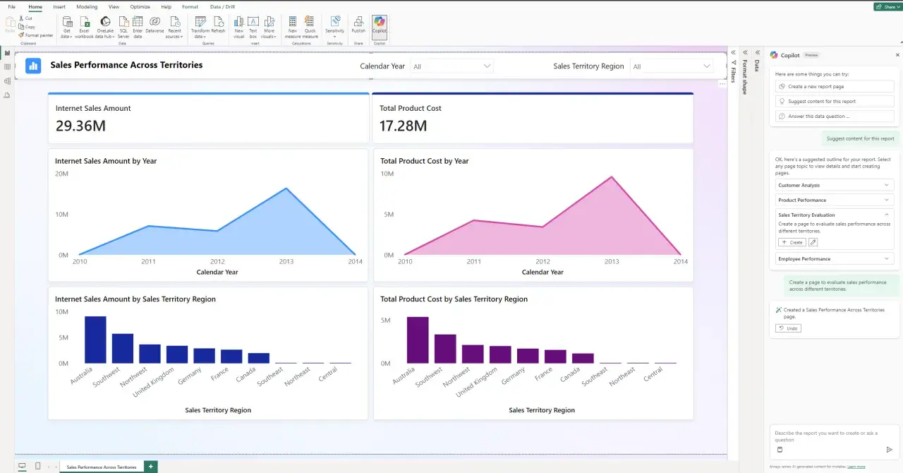 Il **Power BI Copilot** suggerisce pagine per valutare le vendite per territorio, aiutando nell'analisi.
