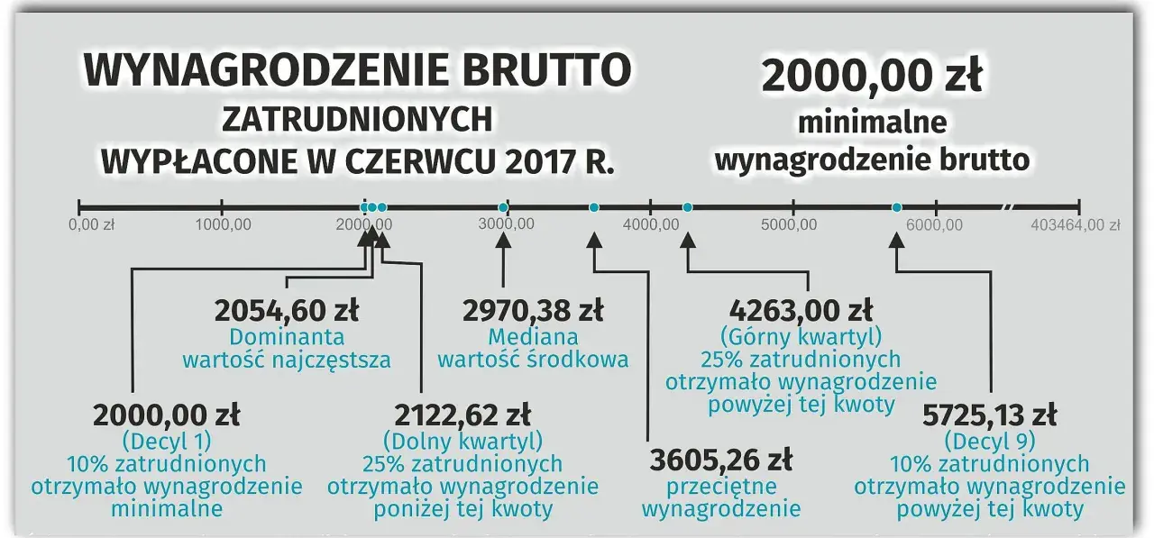 Zarobki opiekunki we Włoszech: Ile realnie zarobisz i zaoszczędzisz?